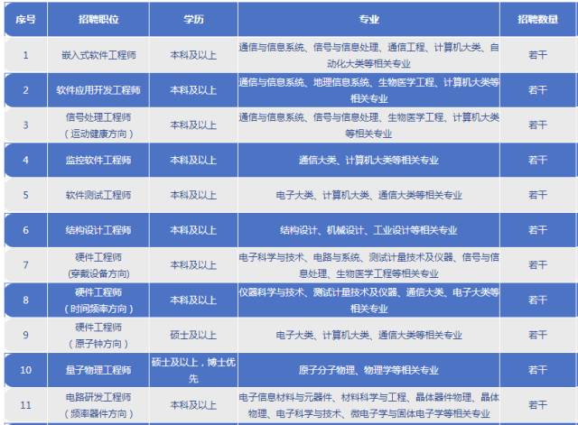 药厂招聘信息_一方制药招聘信息 招聘岗位 最新职位信息 智联招聘官网(3)