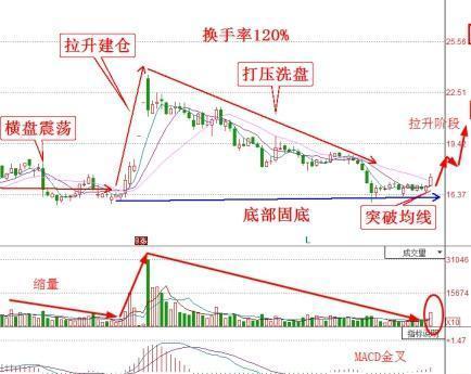 石墨烯第一龙头,主力40亿吸筹,后市大涨已成定局