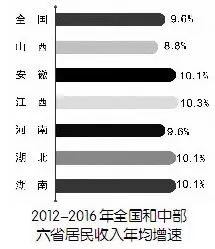 江西鹰潭市gdp人均可支配_江西 全是好消息