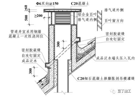 施工技术 |万科11种屋面防渗漏施工标准做法,带高清节点图,一看就懂!