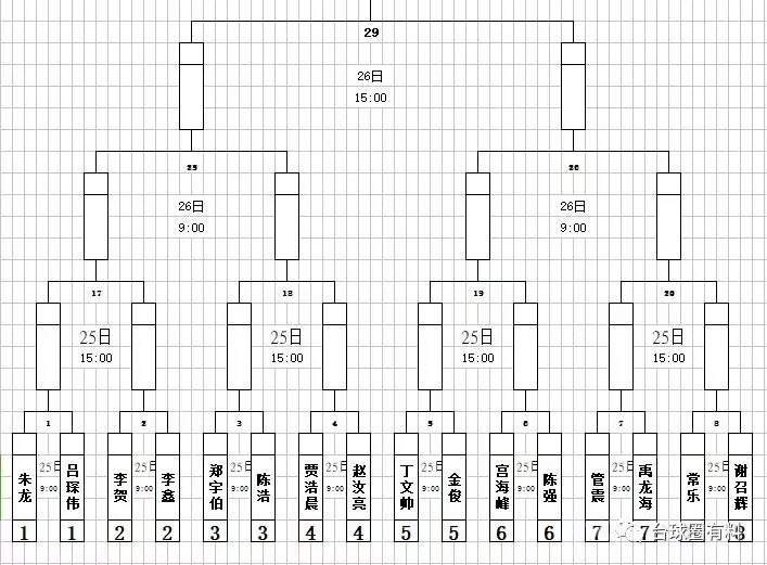 第三阶段64→32限时140分钟抢双败淘汰赛