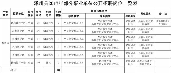 晋城招聘信息_晋城人注意 招3700人(2)