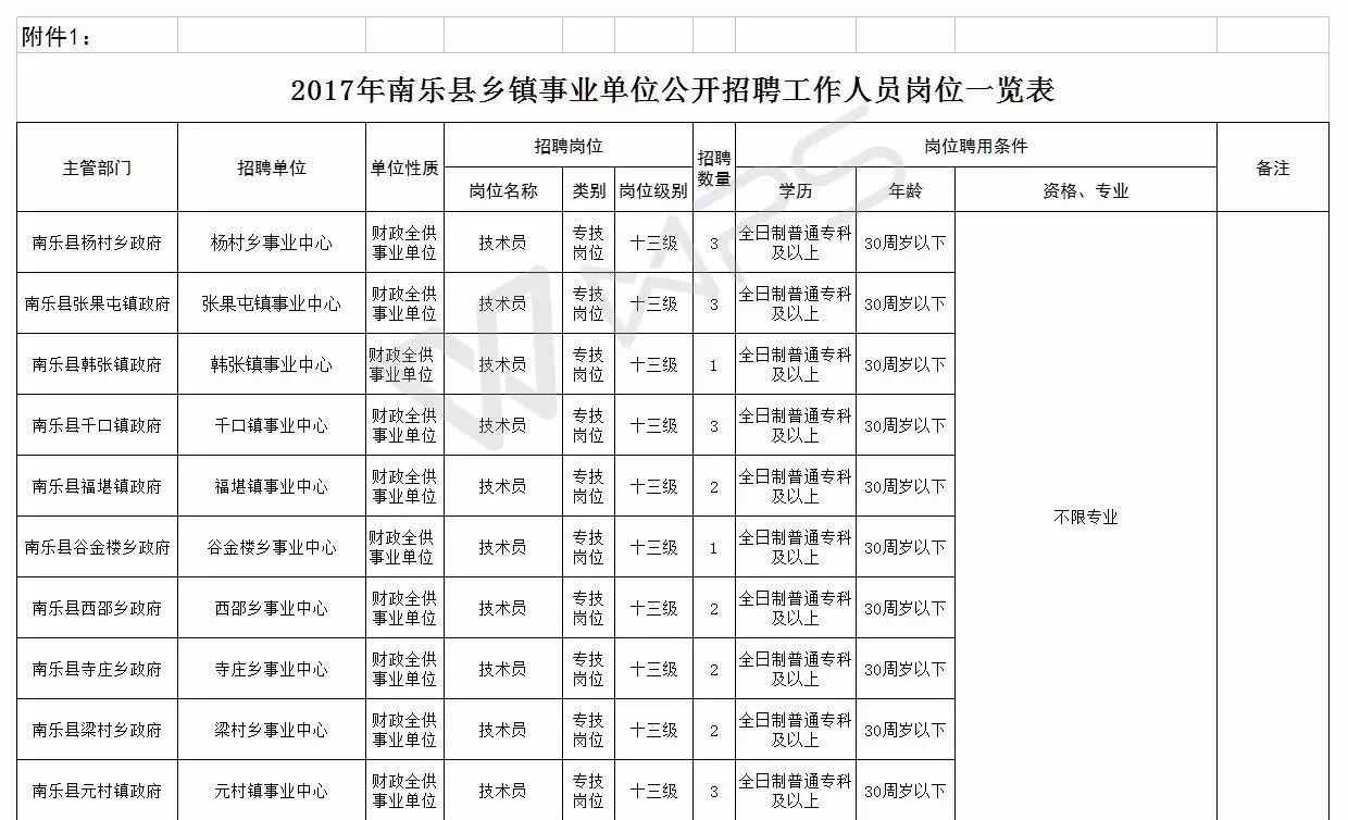 南乐县多少人口_要过年了,在外的南乐人请速速回家 这里有高薪职业在等你.