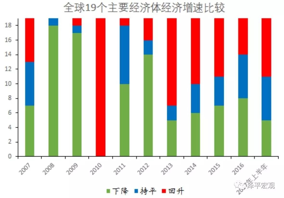 美国版图gdp_新冠重构世界经济版图,美国银行预估中国GDP成为世界第一