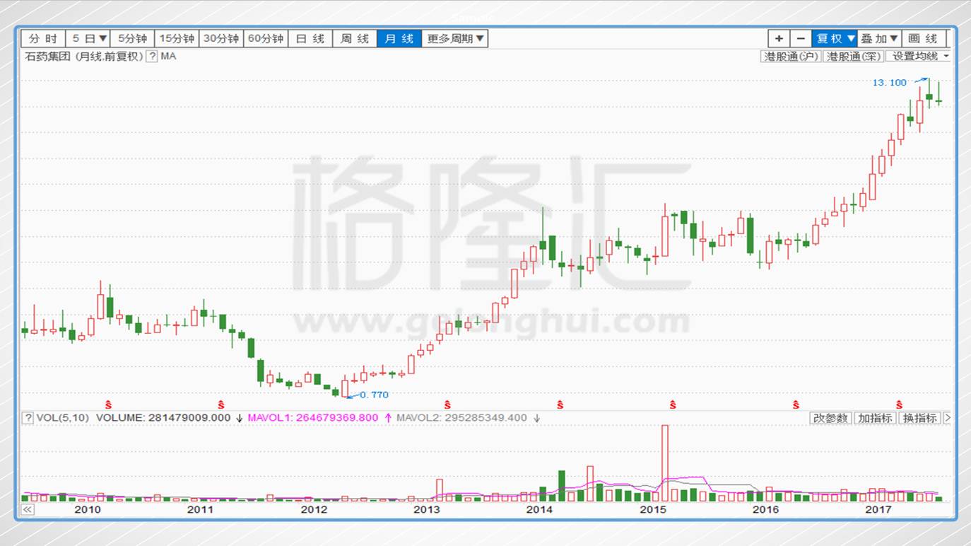 恒瑞算连云港gdp吗_连云港恒瑞(2)