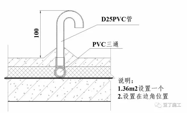 屋面排气管设置大样