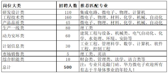 华力招聘_安徽华力建设集团有限公司(5)