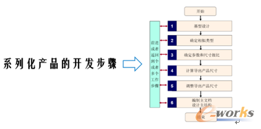 搭建基于三维的标准化设计平台,你准备好了吗?