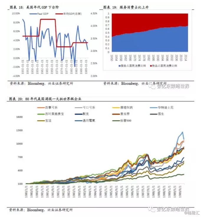 宏观经济周期GDP_经济周期