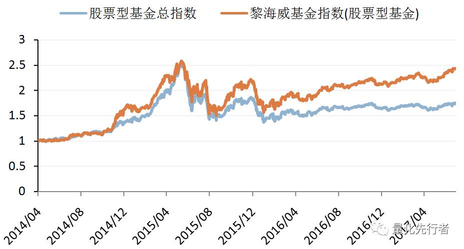 2011指数基金经理论坛专题报告