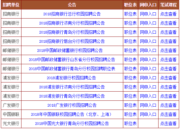 最新银行招聘信息_2018年11月份最新银行招聘信息汇总来啦 银行社招来袭 想进的银行这里都有