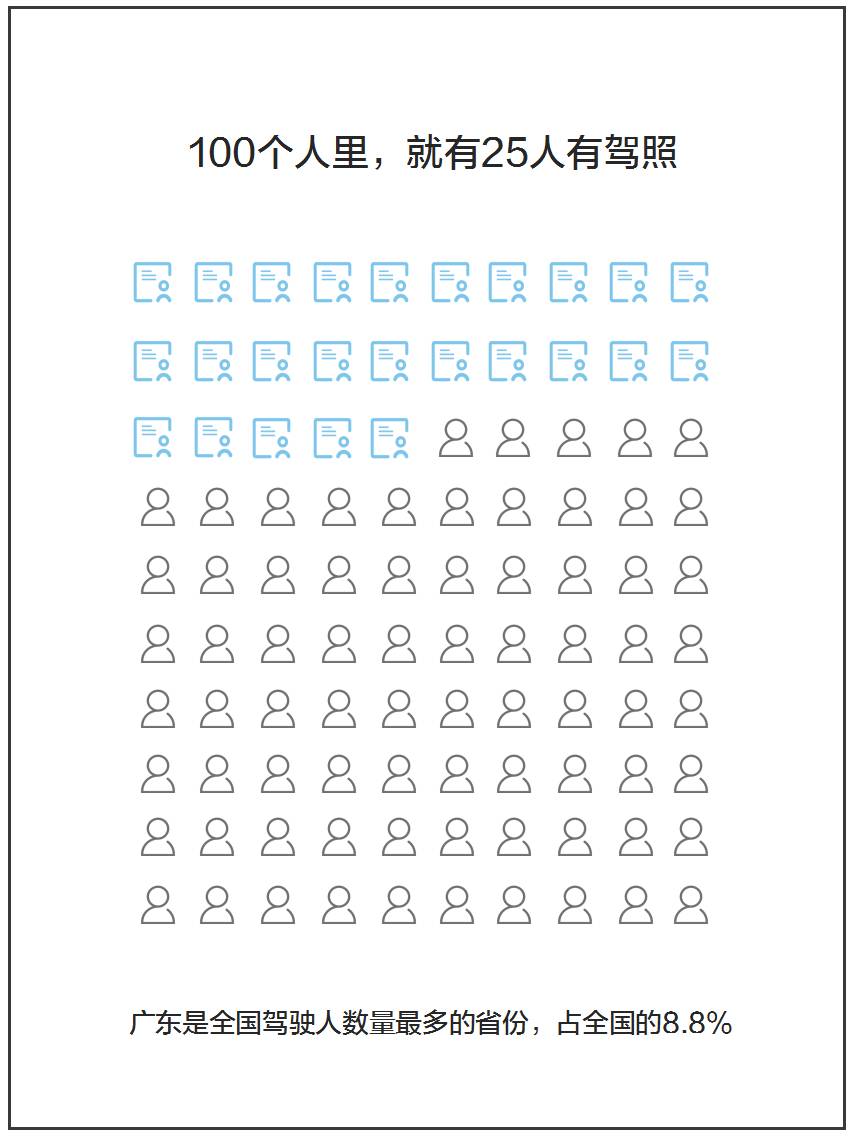 姓黄人口_最新全国姓氏报告 李 姓不再是我国人口数量最多的第一大姓氏(2)