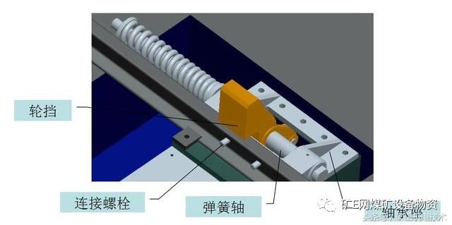 在拆卸轨道后重新安装轨道时需把阻车器底部垫高,使阻车器上的轨道