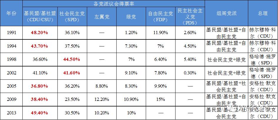 人口历史增长表_中国历史人口变化表(3)