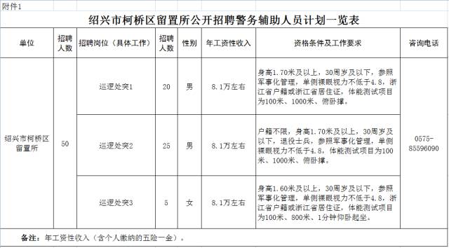 柯桥区常住人口_柯桥区常住人口首破百万 大城区时代,哪里最珍贵(2)