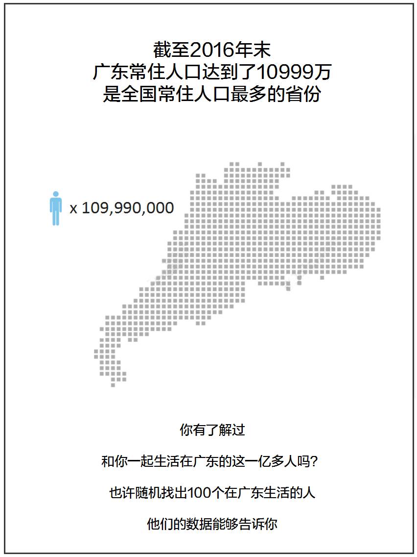 如果人口多少_楚雄州多少人口(2)