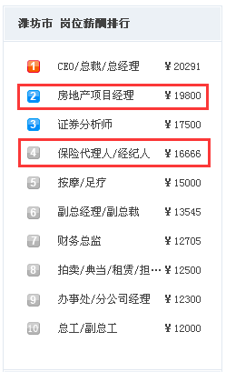 潍坊工作招聘_中共河南省委网络安全和信息化委员会办公室直属事业单位2019年公开招聘工作人员方案(5)