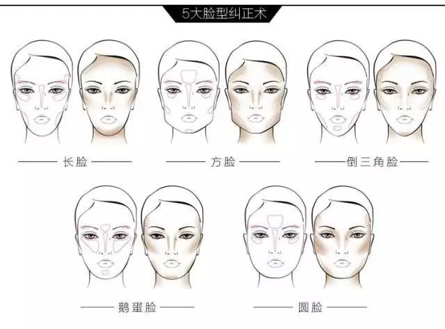 常见五种脸型修容画法