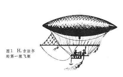 法国人吉法尔制造的用蒸汽机推进的飞船试飞成功,这是人类实际征服