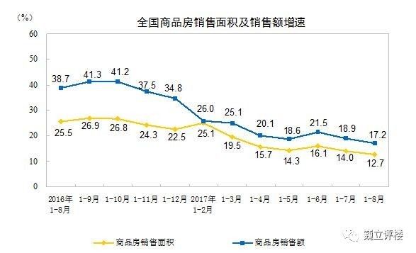 人口负增长对房地产_人口负增长(3)