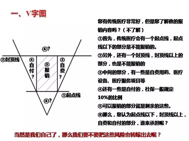 九图一表---图表,话术,视频动画版!(下篇)