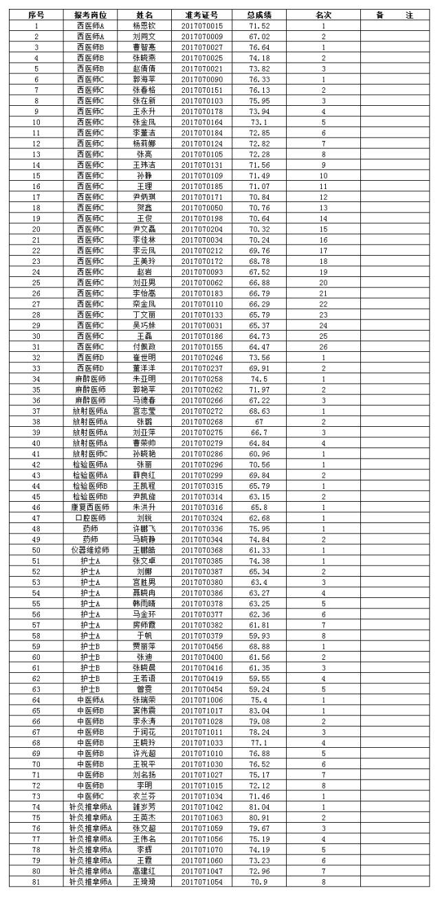 临朐人口_临朐县公开招聘国有企业工作人员23人 看看你符合条件吗(2)