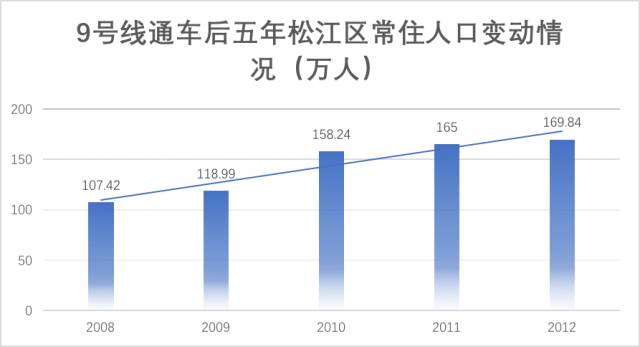 青浦多少人口_上海青浦 有多大面积的买的人多吗 售楼中心