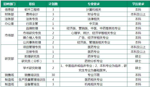 药厂招聘信息_一方制药招聘信息 招聘岗位 最新职位信息 智联招聘官网