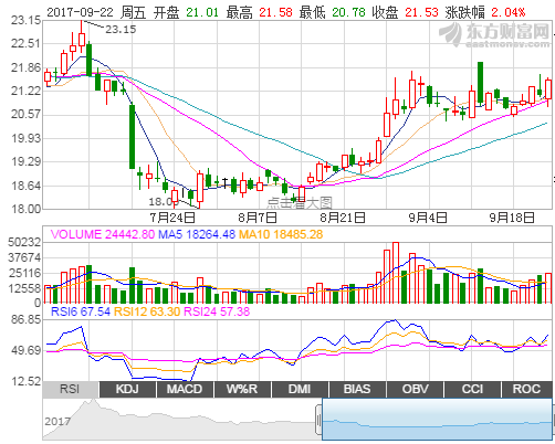 云铝股份表示可能会向航空用铝材领域拓展