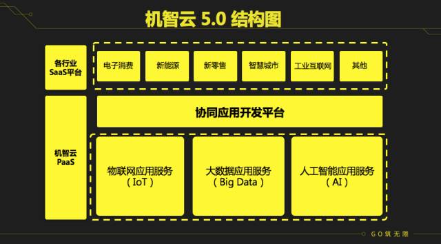 器产业地图；国美智能与TCL空调深入战略合作ag旗舰厅【联盟简讯】中国信通院发布智能传感(图6)