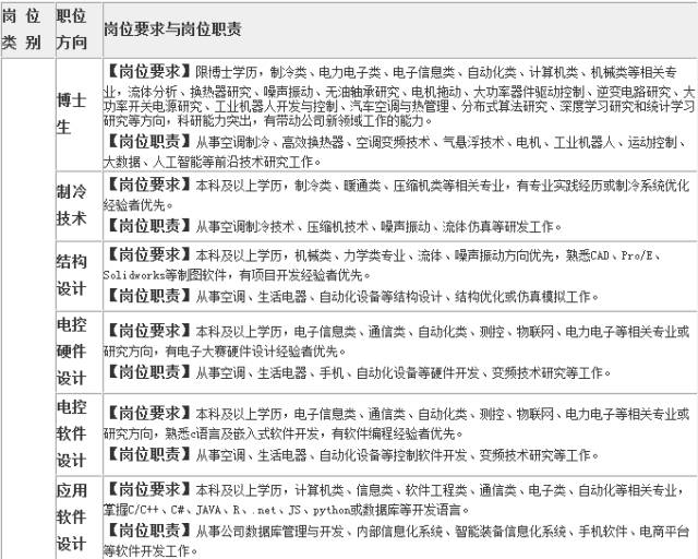 格力招聘信息_招聘信息 格力电器2022届春季校园招聘即日正式启动