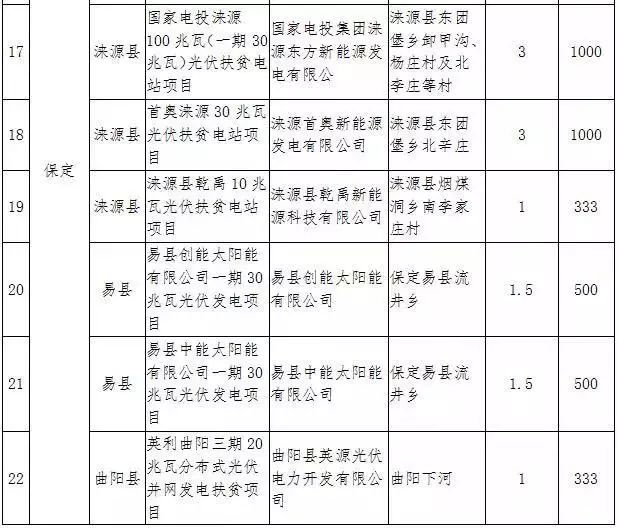 河北省贫困人口_河北实施医疗扶贫 310万贫困人口享特殊保障政策(2)