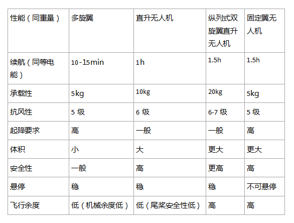 物流成本占gdp比重发达国家_电子商务(3)