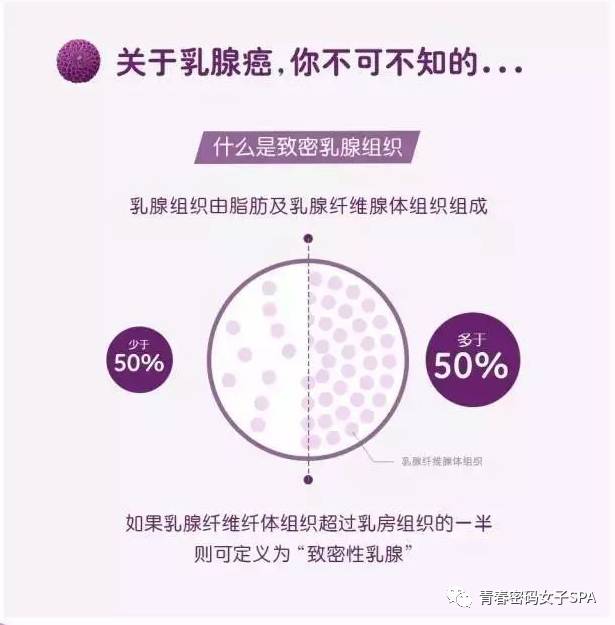 为什么中国女人乳腺癌患病率高?