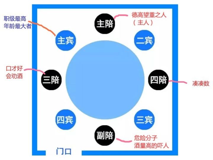 作为一个业绩不增长,而酒量长了半斤的金融人,我只