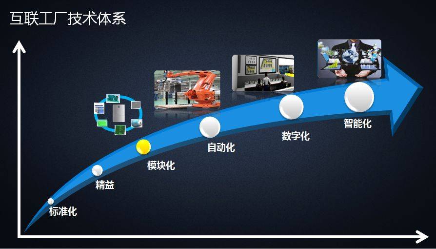 【云海秀】第2期 覃俊君:智能化工厂建设与发展趋势