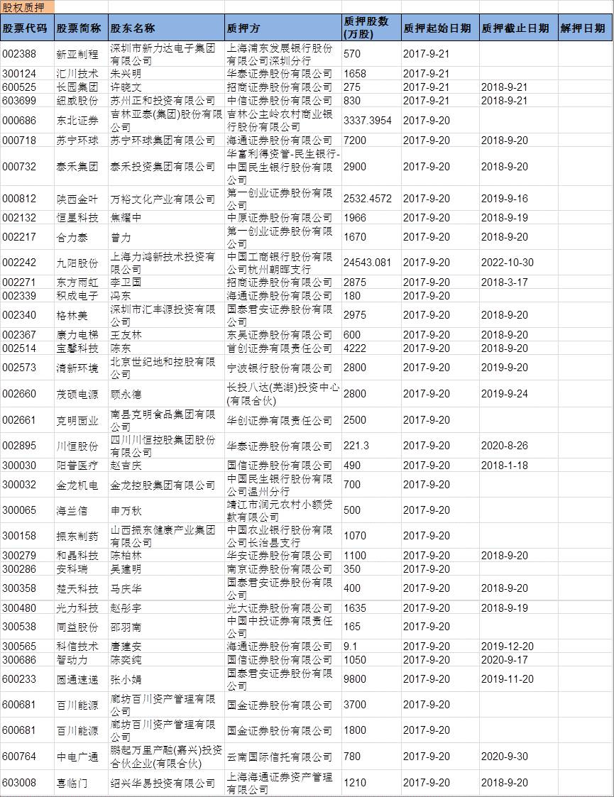 兴证事件雷达20170925。