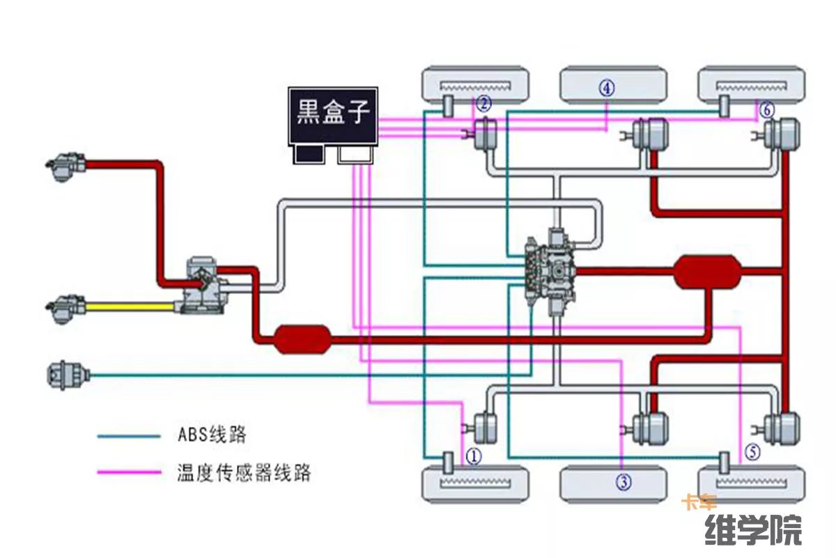 挂车自燃能提前预警 气路制动问题能监控 装个看途者b