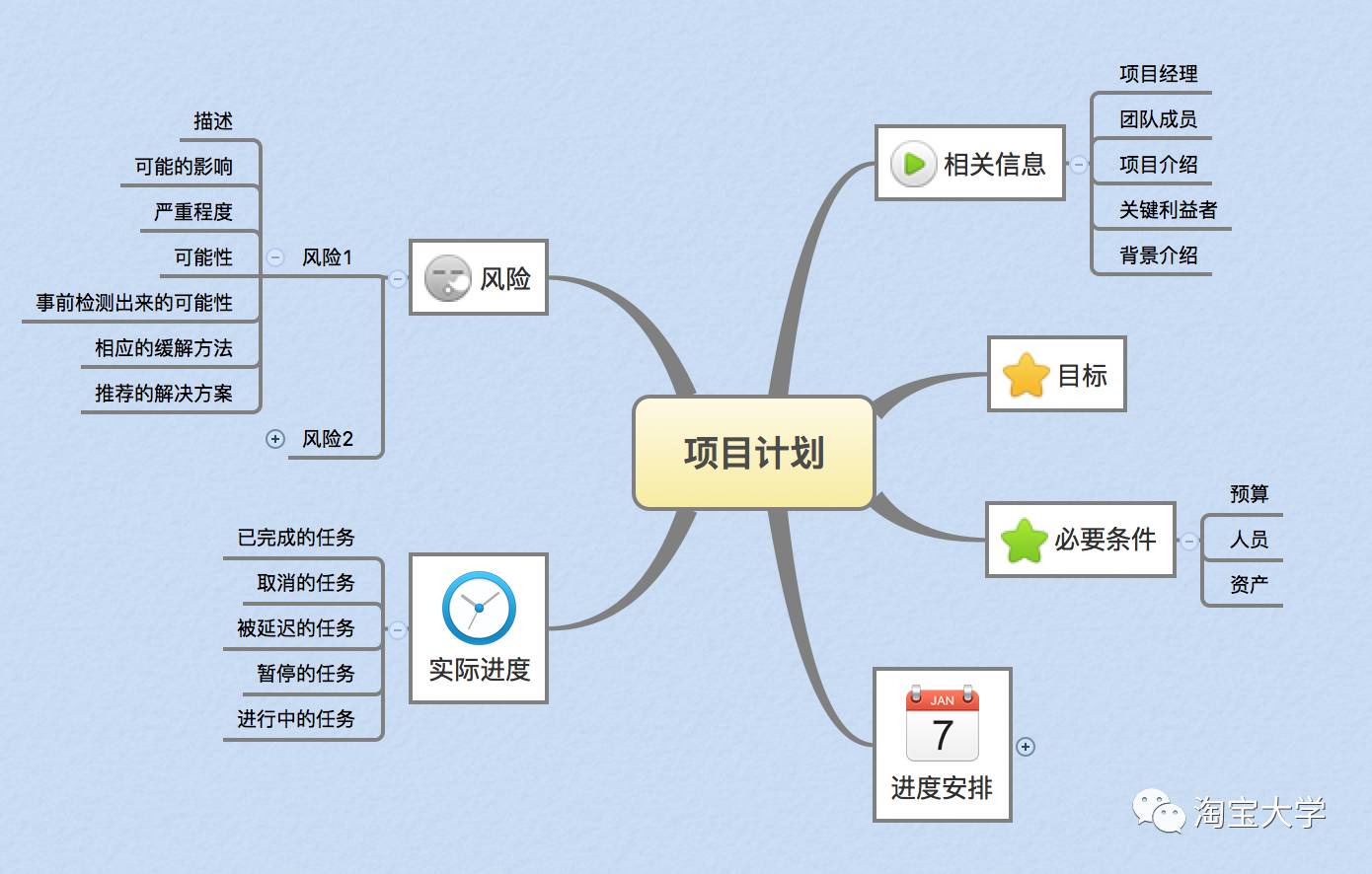 如何写一份老板满意的电商运营计划