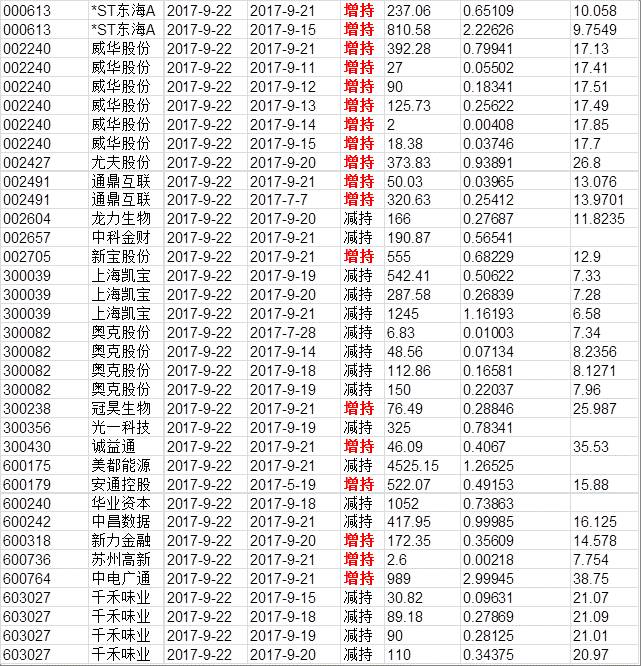 兴证事件雷达20170925。