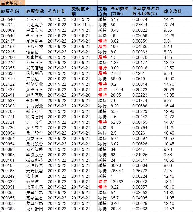 兴证事件雷达20170925。