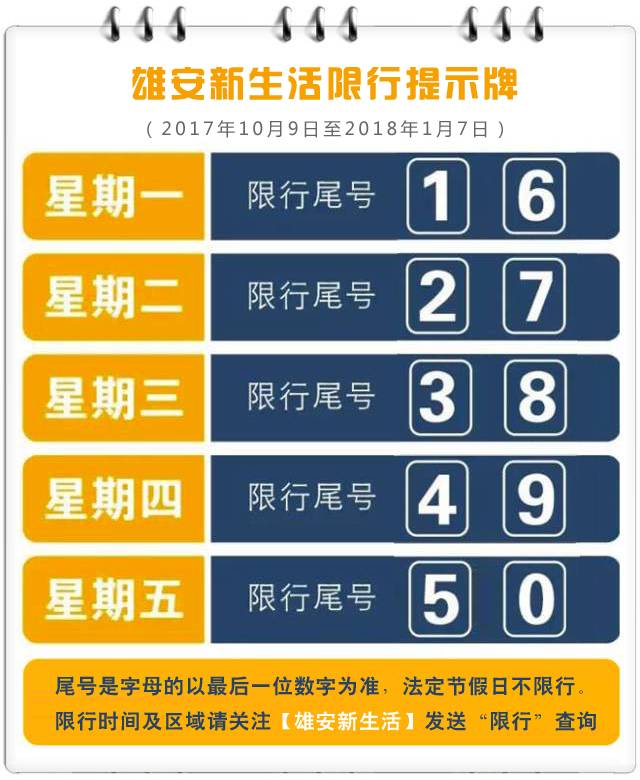 汽车 正文  目前,北京天津的新一轮尾号限行规则已出,根据京津冀一体