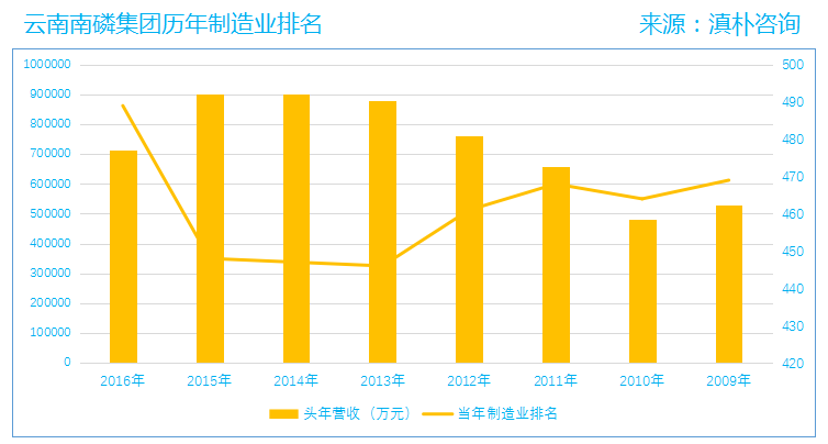 中国烟草gdp_中国gdp增长图(2)