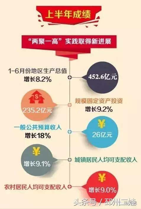 邳州2020上半年gdp_最新!邳州上榜全国GDP百强县