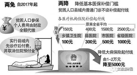 因病致贫人口_因病致贫