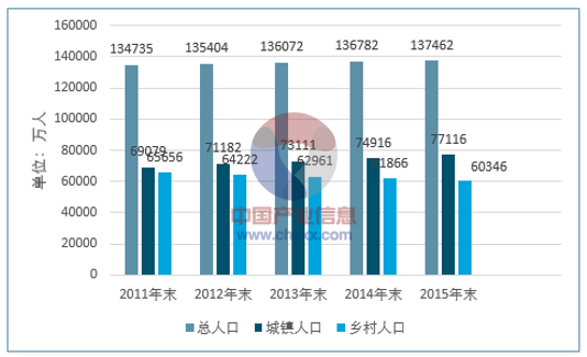 服装行业gdp