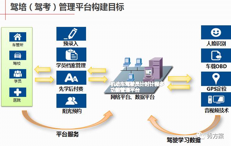 实有人口管理方案_...中心信息系统 实有人口服务管理系统-政法委综合管理信(3)