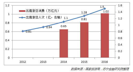 人均购买力gdp_香港人均GDP在中国排名是多少(2)