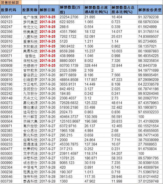 兴证事件雷达20170925。