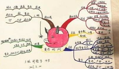 写作文动笔难?一张思维导图让孩子40分钟搞定高分作文!